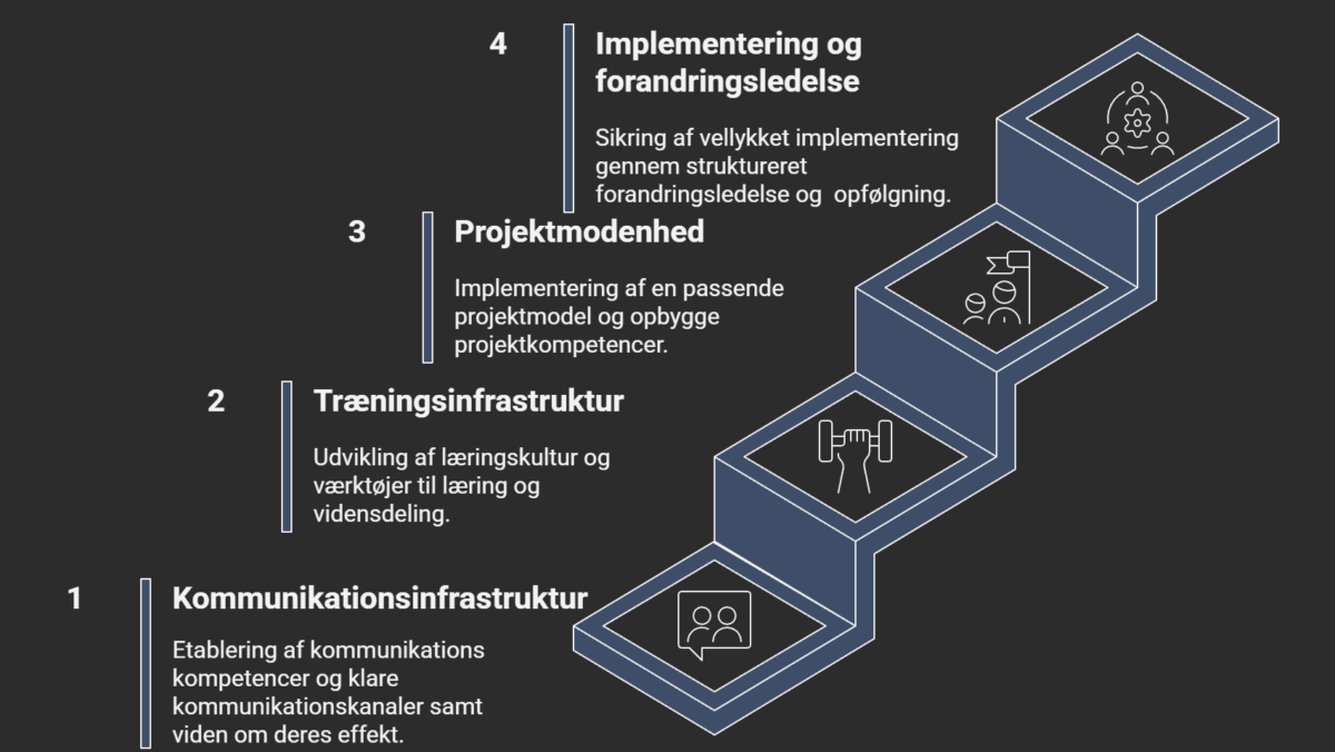 maalgruppeundersoegelse maalgruppedefinition maalgruppestoerrelse maalgruppeundersoegelse maalgruppedefinition maalgruppestoerrelse Inzights er eksperter i markedsanalyse